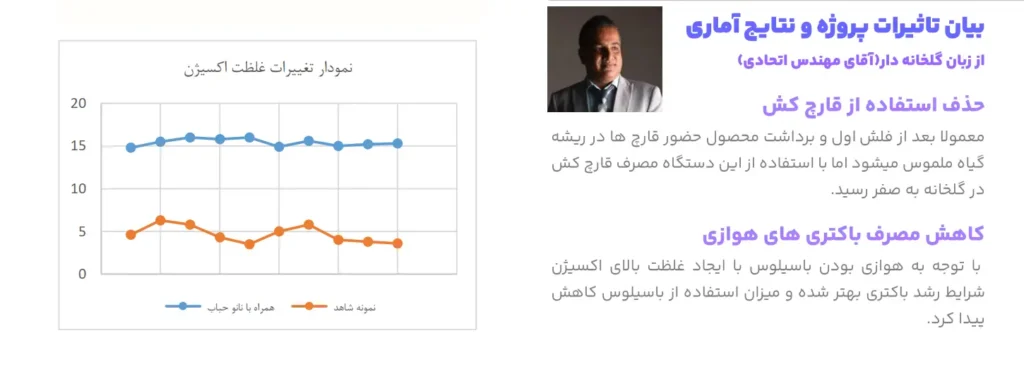 نمونه گزارش واقعی عملکرد دستگاه نانوحباب سراج-مهندس اتحادی